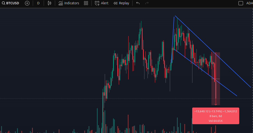 btc-cai-mais-de-13-porcento-em-25-de-fevereiro-de-2025