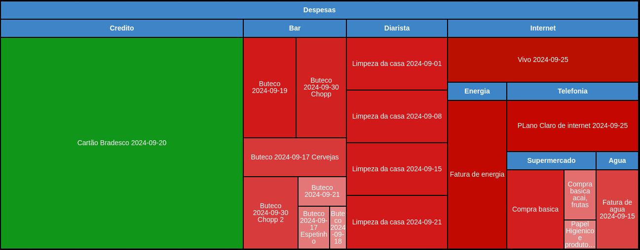 grafico-controle-de-gastos